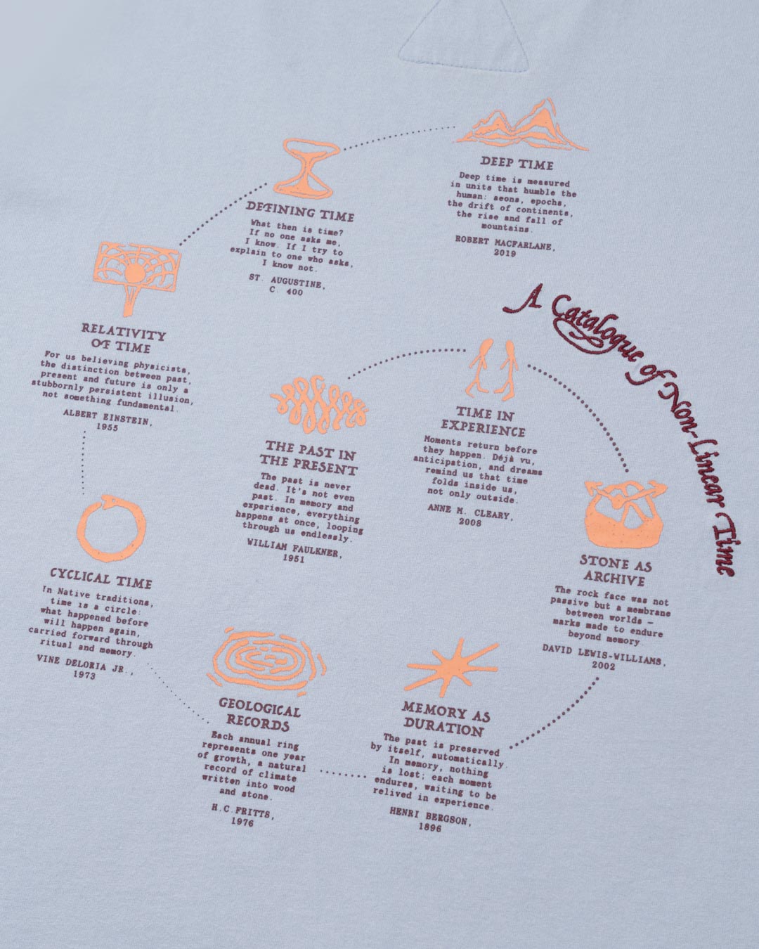 NON-LINEAR TIME TEE